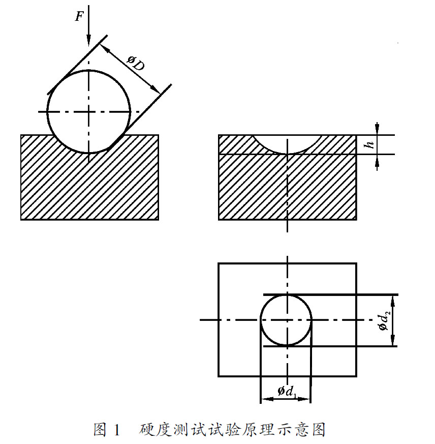 試驗(yàn)原理如圖1 試驗(yàn)原理如圖1