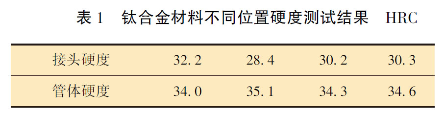 鈦合金材料不同位置硬度測(cè)試結(jié)果HRC 鈦合金材料不同位置硬度測(cè)試結(jié)果HRC