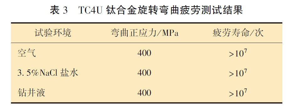 TC4U 鈦合金旋轉(zhuǎn)彎曲疲勞測(cè)試結(jié)果 TC4U 鈦合金旋轉(zhuǎn)彎曲疲勞測(cè)試結(jié)果