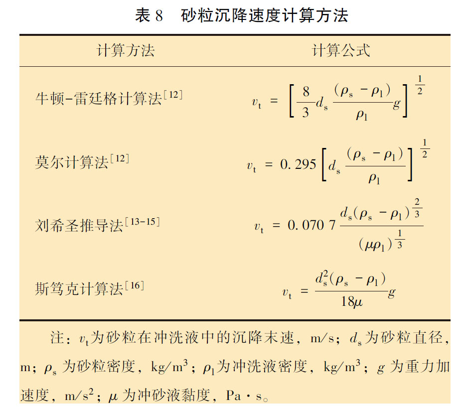 砂粒沉降速度計(jì)算方法 砂粒沉降速度計(jì)算方法
