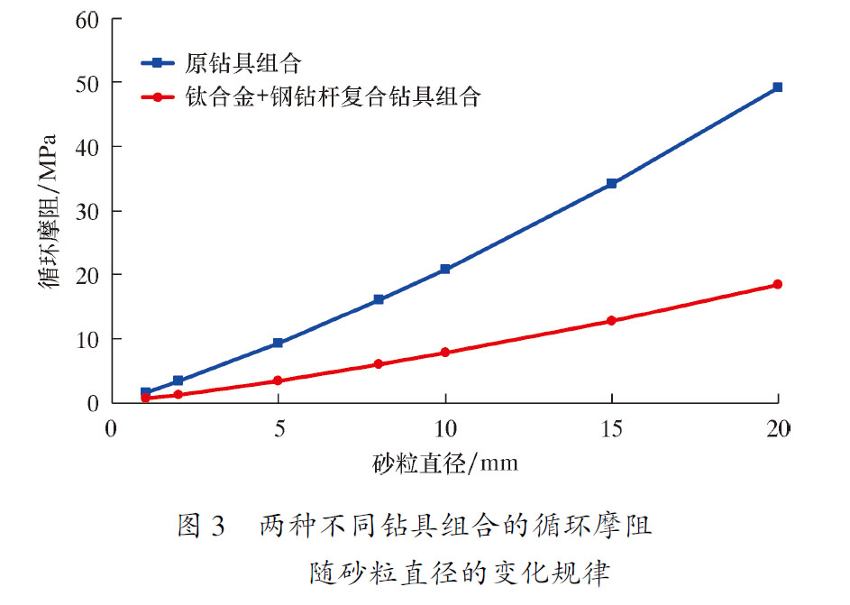 沖砂作業(yè)水力參數(shù)計(jì)算 沖砂作業(yè)水力參數(shù)計(jì)算